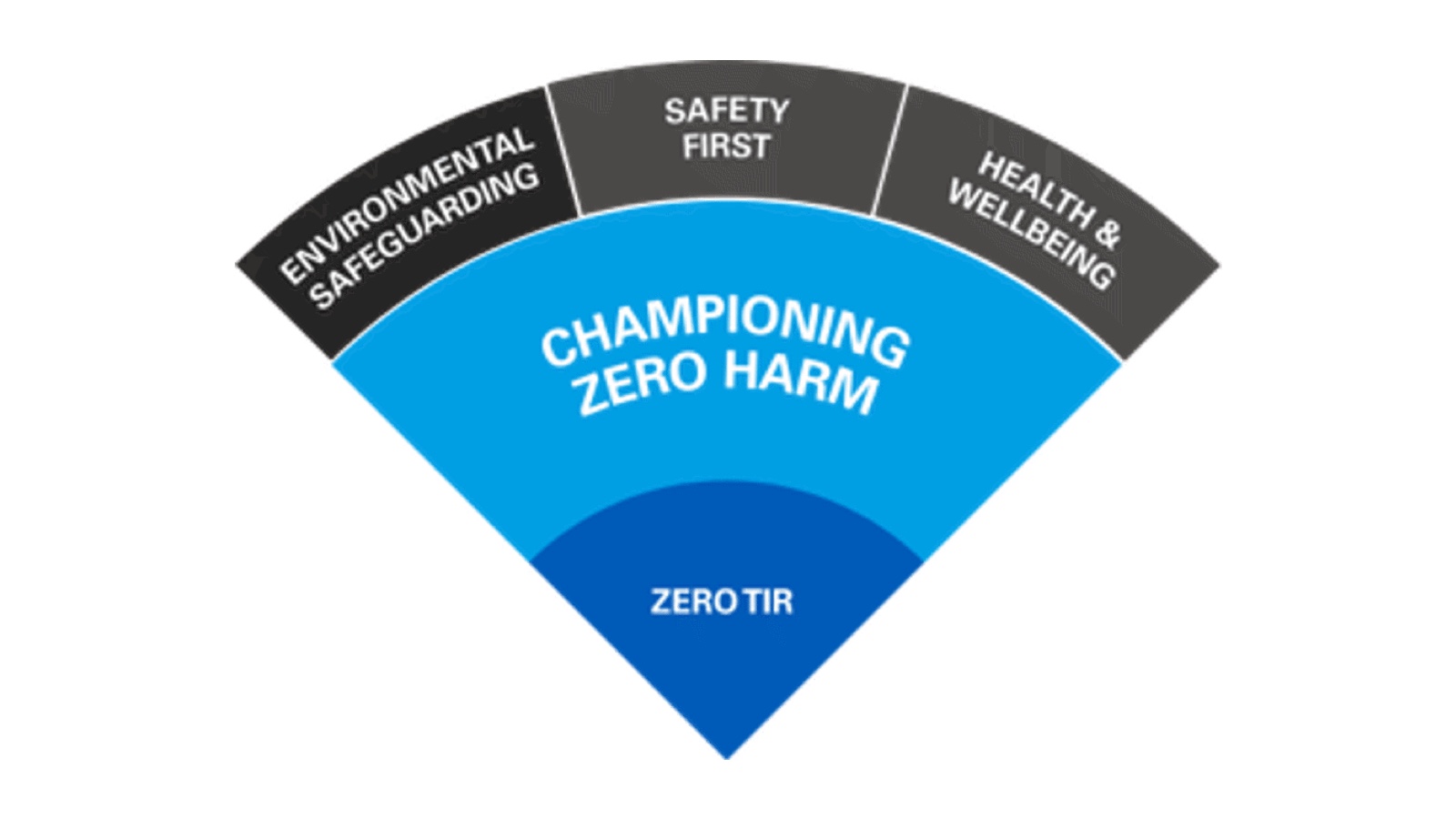 Zero Harm Logo | Petrin, LLC