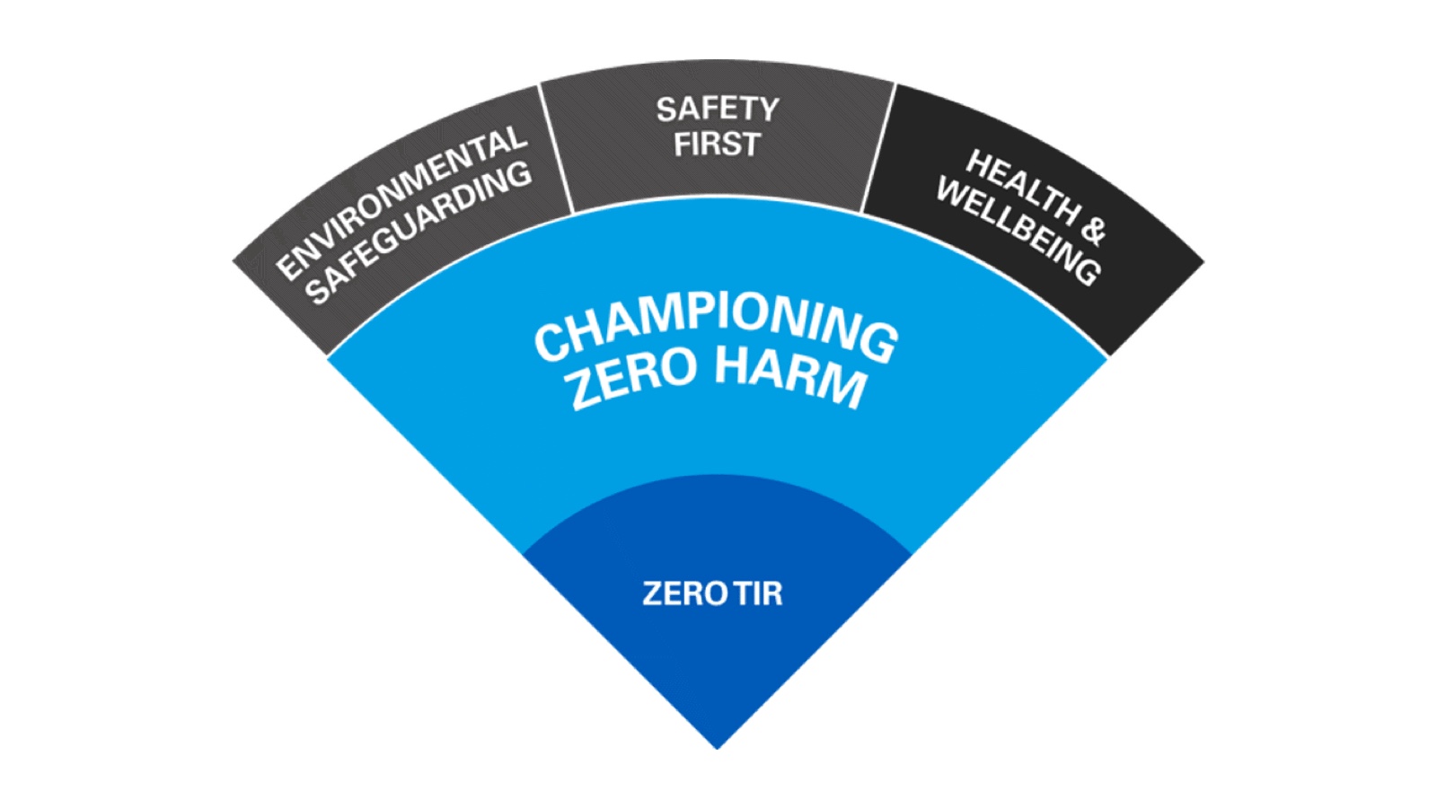 What do zero harm and dirty dancing have in common? | Sustainable Risk  Solutions